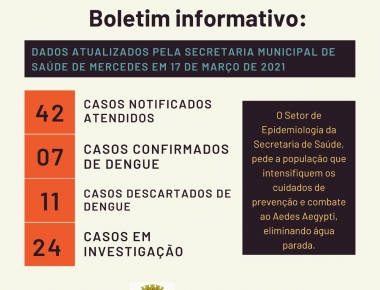 Mercedes está com sete casos de dengue confirmados